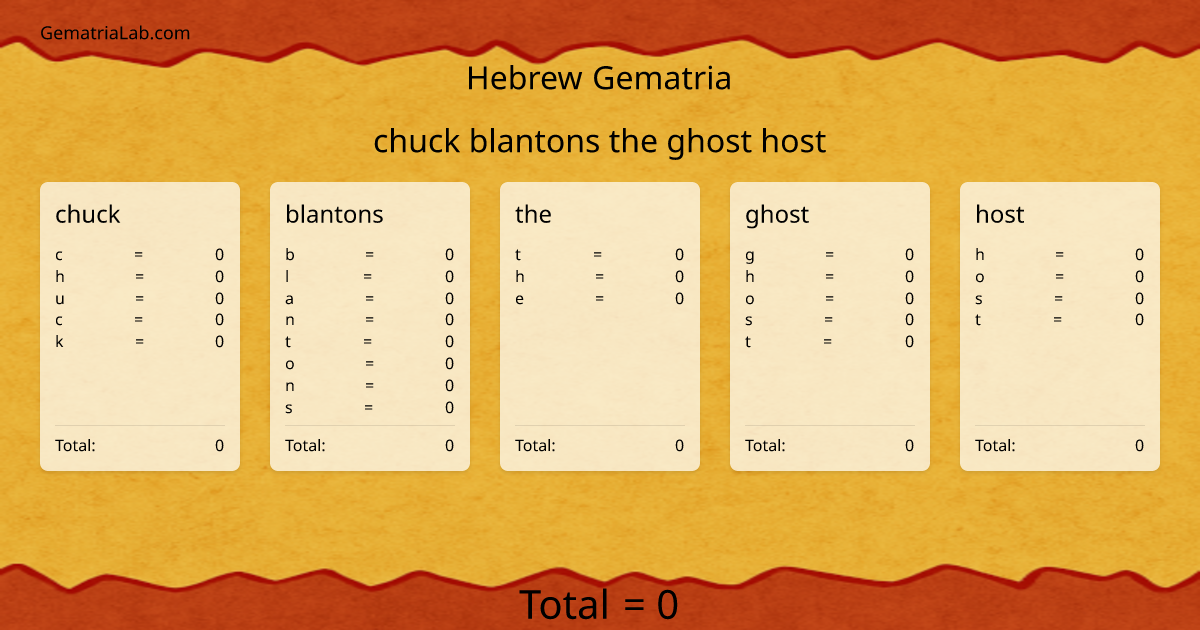 chuck blantons the ghost host in hebrew Gematria